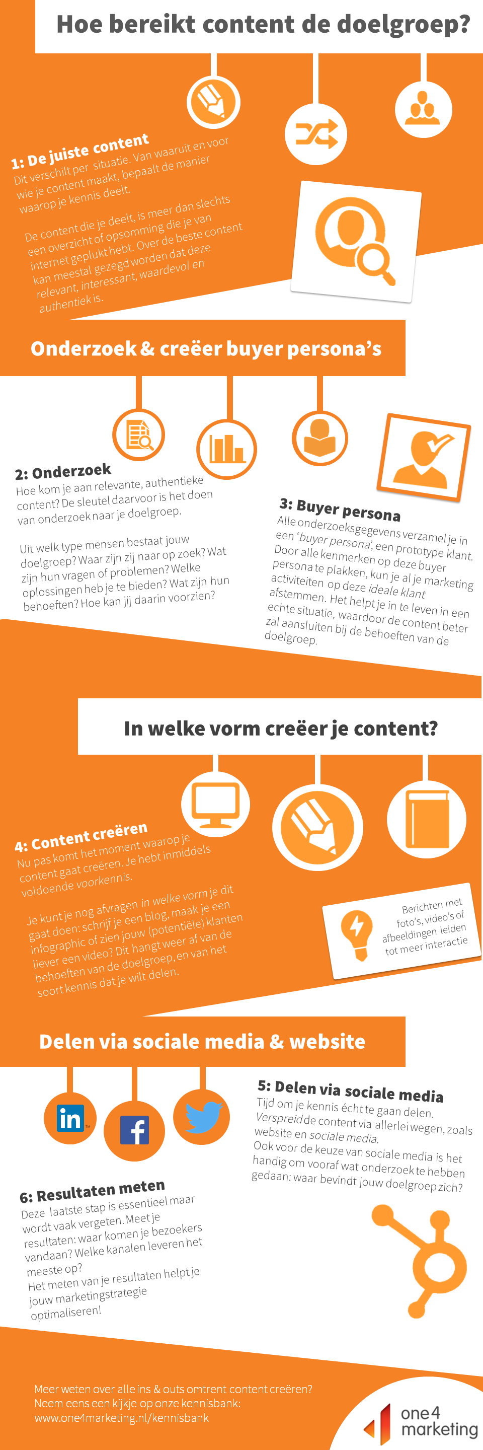 Infographic buyer personas doelgroep