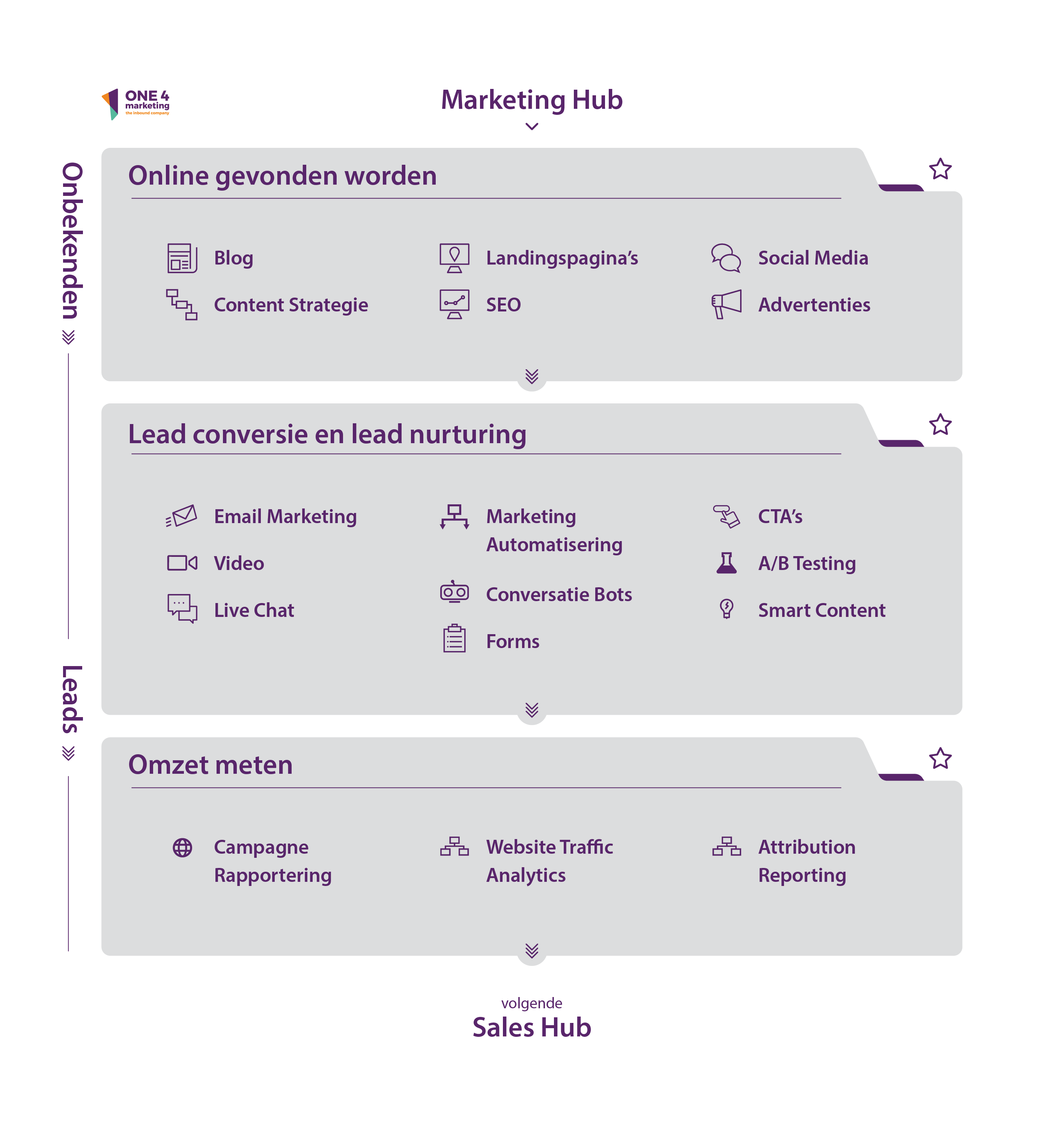 Marketing hub-1