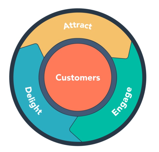 flywheel hubspot flywheel hubspot