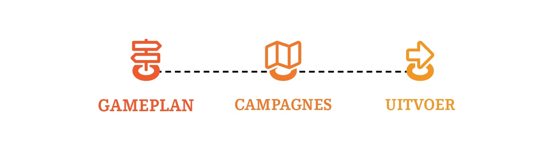 Succesvolle campagne - Blog MH